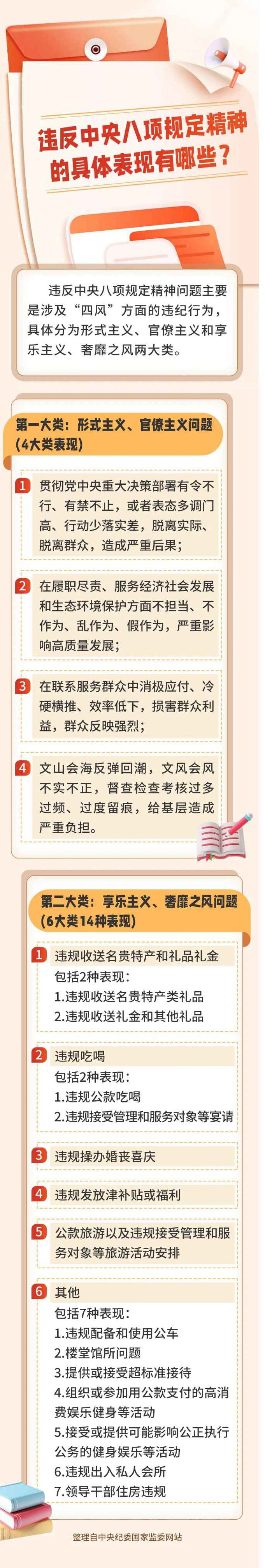 违反中央八项规定精神有哪些具体表现？.jpg